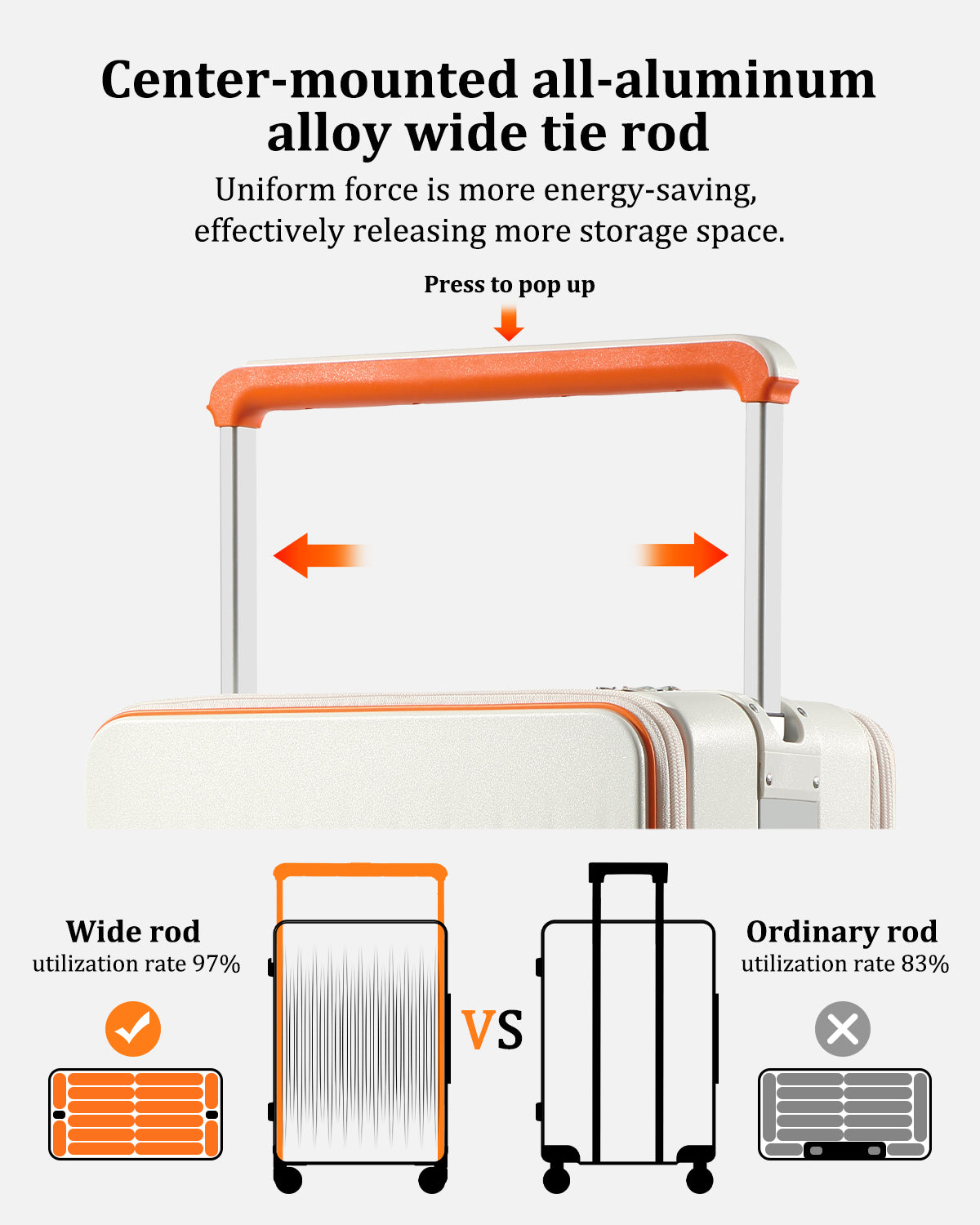 Joyway - 2 Luggage Sets PP Hardside USB Charge port Spinner Luggage - Expandable Carry-on Luggage 20”