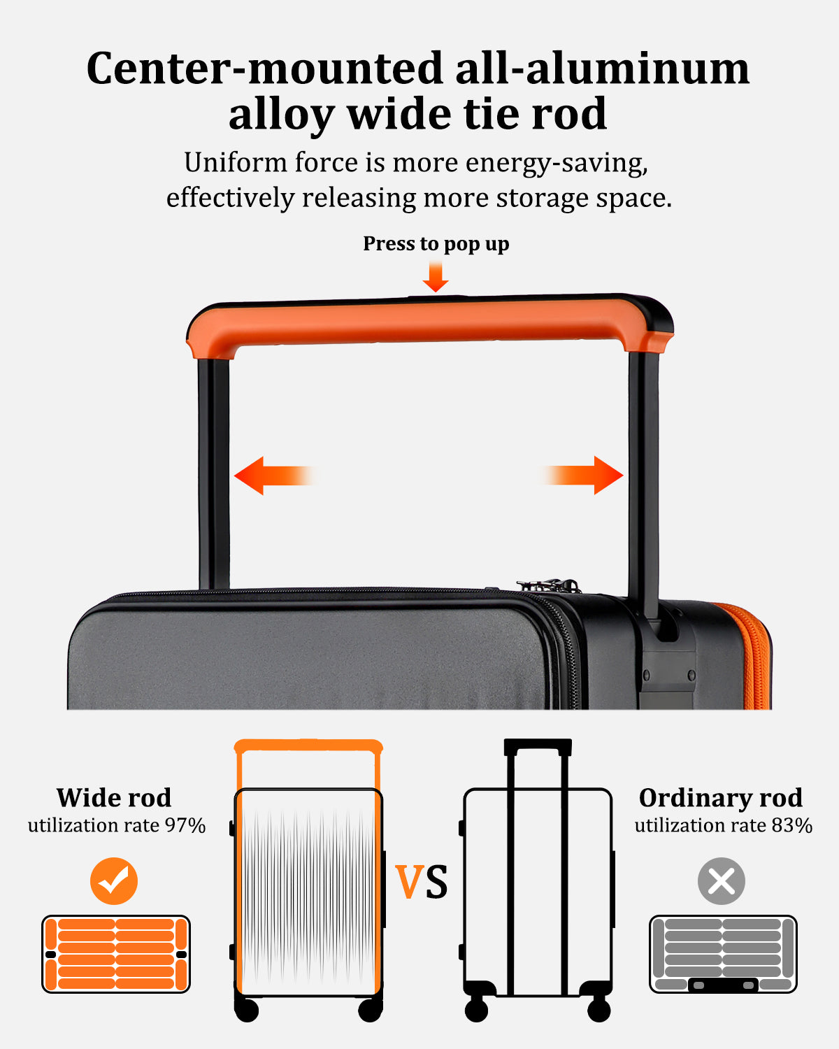 Joyway - 2 Luggage Sets PP Hardside USB Charge port Spinner Luggage - Expandable Carry-on Luggage 20”